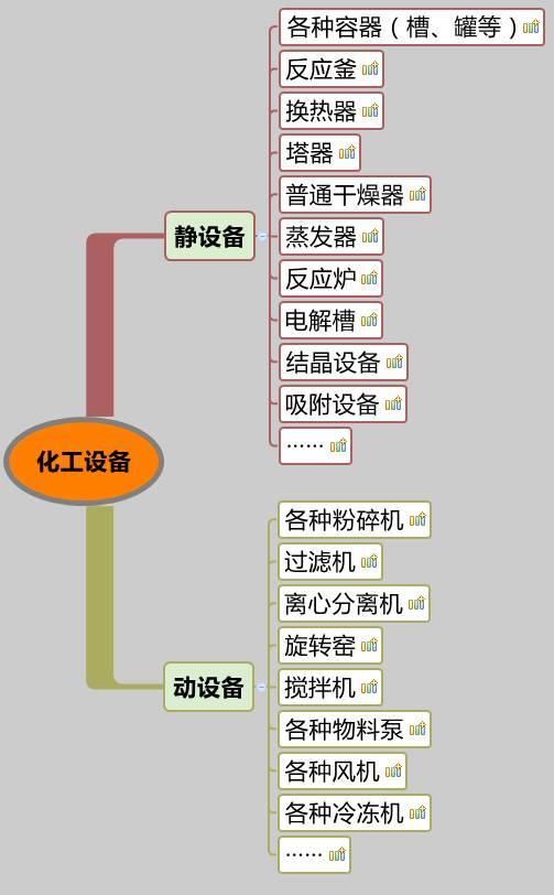 你沒看錯，就是20類化工設備大匯總，認清化工人自家的設備。 （附送2016中國化工裝備制造業50強企業排行榜）