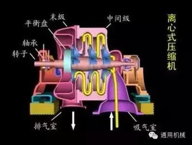 小編精心整理：常見透平機械工作原理動態圖解！